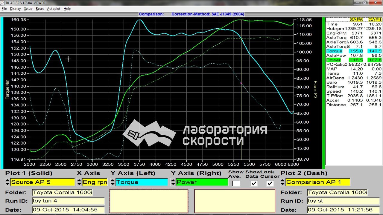 Графики замера мощности и крутящего момента на диностенде Toyota Corolla 1.6i